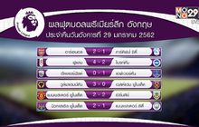 ผลฟุตบอลพรีเมียร์ลีก นัดกลางสัปดาห์