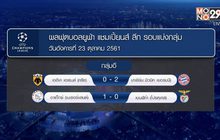 ผลฟุตบอลยูฟ่า แชมเปี้ยนส์ ลีก รอบแบ่งกลุ่ม