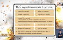 15 ปี ความหวังสันติภาพ “ภาคใต้”ที่ยังหาไม่เจอ