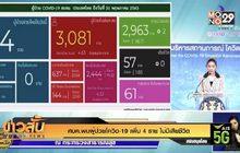 ศบค.พบผู้ป่วยโควิด-19 เพิ่ม 4 ราย ไม่มีเสียชีวิต