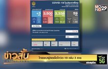 ไทยพบผู้ติดเชื้อโควิด-19 เพิ่ม 3 ราย