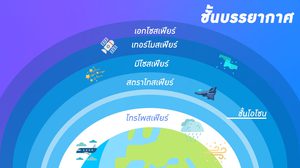 ชั้นบรรยากาศ มีกี่ชั้น | ทำความรู้จักกับ ชั้นบรรยากาศของโลก