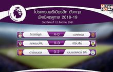 ผลฟุตบอลพรีเมียร์ลีก อังกฤษ