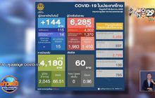 โควิด-19 ลุกลามไม่หยุด ติดเชื้อแล้ว 44 จังหวัด