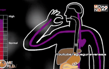 นักวิจัยพบสาเหตุที่ทำให้เรากินทั้งที่ไม่หิว