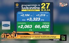 ยอดเสียชีวิตพุ่ง 47 รายวันนี้  ติดเชื้อในเรือนจำยังสูง