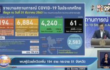 พบผู้ป่วยโควิดเพิ่ม 194 ราย กระจาย 51 จังหวัด