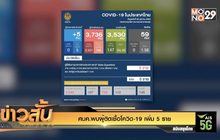 ศบค.พบผู้ติดเชื้อโควิด-19 เพิ่ม 5 ราย