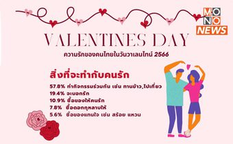 “คู่แล้วไม่แคล้วกัน”นิยามรัก “วาเลนไทน์”อยากให้กุหลาบ อั้ม พัชราภา คนโหวตอันดับ 1