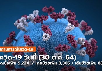 โควิด-19 วันนี้ ( 30 ต.ค.) ป่วยเพิ่ม 8,968 / หายป่วย 8,747