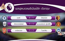 ผลฟุตบอลพรีเมียร์ลีก อังกฤษ