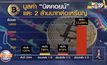มูลค่า “บิตคอยน์” แตะ 2 ล้านบาท