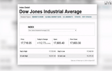 หุ้นสหรัฐฯ ปรับตัวเพิ่มขึ้น
