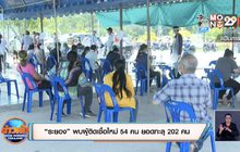 “ระยอง” พบผู้ติดเชื้อใหม่ 54 คน ยอดทะลุ 202 คน