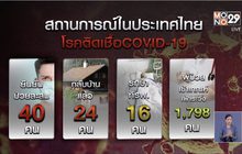 ไทยพบผู้ติดเชื้อโควิดเพิ่ม 3 คน โดยเป็นครอบครัวเดียวกัน