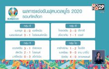 ผลการแข่งขันฟุตบอลยูโร 2020 รอบคัดเลือก
