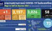 ศบค.พบผู้ป่วยโควิด-19 เพิ่ม 1 ราย