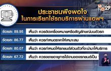 ปชช.เทใจหนุนแอปฯเรียกรถ ชี้สะดวก-ราคาโปร่งใส