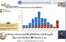 แคมเปญ “ลดเร็ว ลดเสี่ยง 2563”