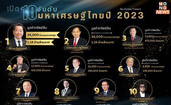 เปิด 10 อันดับมหาเศรษฐีไทยปี 2023