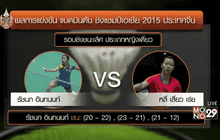 “น้องเมย์” ผงาดแชมป์ขนไก่เอเชีย