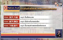 นิด้าโพล ชี้ คนไทยไม่สนใจเลขเด็ด มองงมงาย