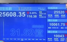 ไวรัสระบาดฉุดตลาดหุ้นจีนร่วงหนักสุดรอบ 4 ปี