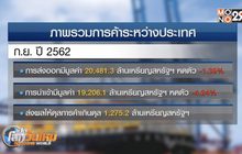 การส่งออกและนำเข้า ก.ย.62 หดตัวลง