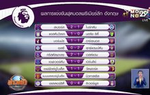 ผลการแข่งขันฟุตบอลพรีเมียร์ลีก อังกฤษ นัดบ็อกซิ่งเดย์