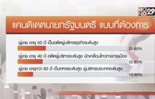 โพลเผย ปชช.เลือกสเปคนายกฯ นักบริหาร-วัย50ต้นๆ