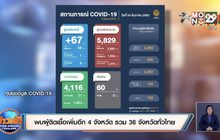 พบผู้ติดเชื้อเพิ่มอีก 4 จังหวัด รวม 36 จังหวัดทั่วไทย