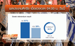 ผลประชามติกรีซ โหวต NO
