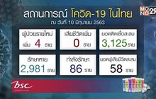 ศบค.เปิดร่างคลายล็อกเฟส 4 คาดดีเดย์ 15 มิ.ย.นี้
