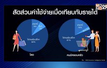 เปิดข้อมูลพฤติกรรมการใช้จ่าย “คนโสด”