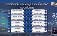ผลการแข่งขันฟุตบอลยูฟ่า แชมเปี้ยนส์ลีก 02-12-63