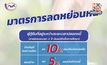 กยศ. เปิดมาตรการลดหย่อนหนี้ 2568 ลดต้นเงิน 5-10% ยกเบี้ยปรับ 100%