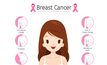 เช็คอาการ มะเร็งเต้านม วิธีตรวจเต้านม มะเร็งที่พบมากเป็นอันดับหนึ่งในผู้หญิง