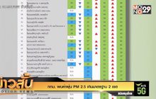 กทม. พบค่าฝุ่น PM 2.5 เกินมาตรฐาน 2 เขต