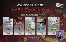 คนไทยติดโควิด-19 เพิ่ม 11 ราย
