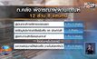 ก.คลัง เตรียมโอนเงินเยียวยา 5,000 บาท 11 ล้านคน ภายในศุกร์นี้