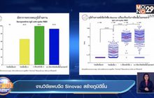 แจงอาการไม่พึงประสงค์จากฉีด Sinovac