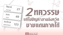 โพลล์เผย คนมอง รบ.ไม่ค่อยให้ความสำคัฐแก้ปัญหาภาคใต้  ส่วนใหญ่มองสถานการณ์แย่ลง