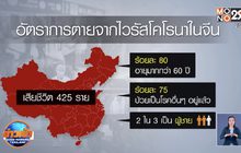 เปิดสถิติผู้ป่วยโคโรนาในจีน