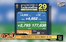 ป่วยใหม่วันนี้กว่า 4 พันราย เสียชีวิต 36 ราย