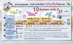 “คลัง” แนะวางแผนให้ดี ก่อนใช้สิทธิเงินฟรี 1 พันบาท