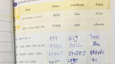 ท่องจำตารางสูตรคูณ แม่ 1 - แม่ 100 ท่องจำตารางสูตรคูณ แม่ 1 - แม่ 100