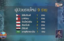 ศบค. รายงานพบผู้ป่วยโควิด-19 เพิ่ม 9 ราย