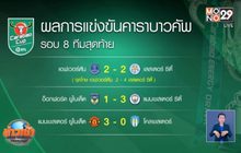 ผลการแข่งขันฟุตบอลคาราบาวคัพ รอบ 8 ทีมสุดท้าย