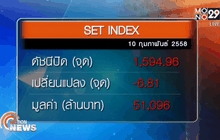 ภาพรวมตลาดหุ้นไทยวันนี้  (10 ก.พ.58)
