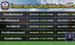โครงการประกันรายได้เกษตรกรสินค้าเกษตร ปี 2